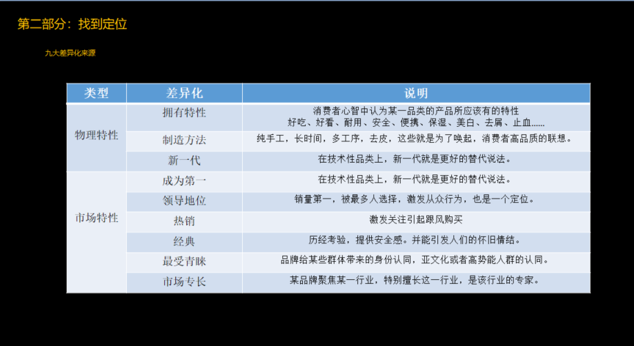 品牌定位公司，杭州品牌定位公司